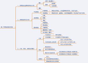 防火安全知識思維導(dǎo)圖