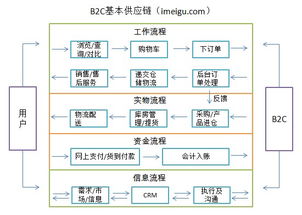 電子商務安全知識點