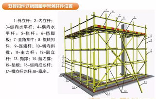 腳手架搭設(shè)使用安全知識(shí)