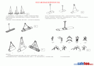 索具設(shè)備安全知識(shí)