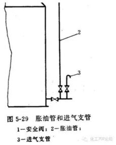 儲(chǔ)氣罐安全知識(shí)