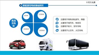 電動(dòng)充電設(shè)備安全知識培訓(xùn)