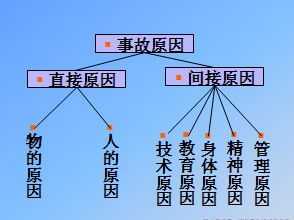化工企業(yè)安全知識培訓(xùn)感想
