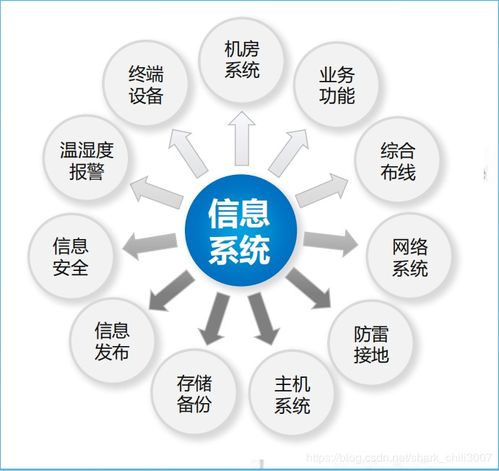 網(wǎng)絡(luò)空間安全的知識(shí)