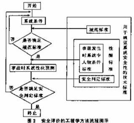 安全系統(tǒng)工程學(xué)知識點