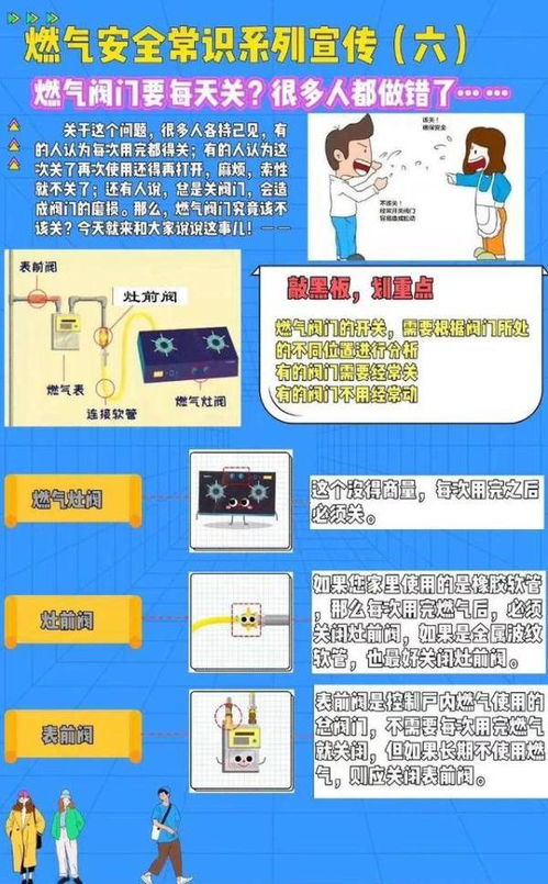 燃?xì)馄骶甙踩≈R
