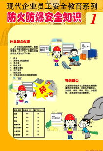 防火防爆安全知識(shí)掛圖免費(fèi)