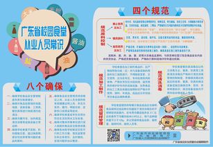 學(xué)校飯?zhí)檬称钒踩R(shí)測(cè)試