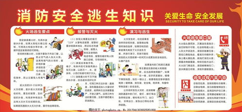 消防安全知識(shí)人員疏散逃生