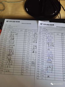 消防安全知識培訓(xùn)情況的記錄