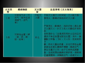 實(shí)驗(yàn)室化學(xué)安全與防護(hù)知識