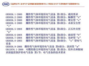 防爆電氣安全基礎(chǔ)知識(shí)ppt課件