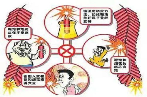 春節(jié)放鞭炮的安全知識