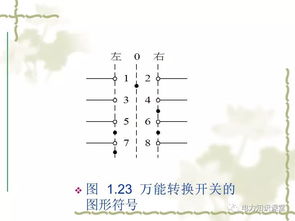 低壓電器的安全培訓(xùn)基本知識