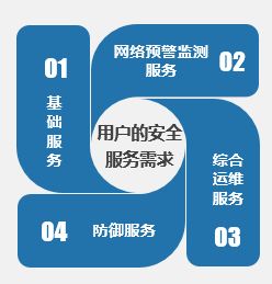 銀行業(yè)信息安全基砂知識(shí)