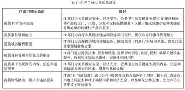 it部門安全知識(shí)培訓(xùn)計(jì)劃