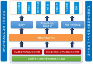 安全管理需具備什么專業(yè)知識(shí)
