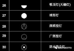 電氣安全知識(shí)標(biāo)識(shí)圖例