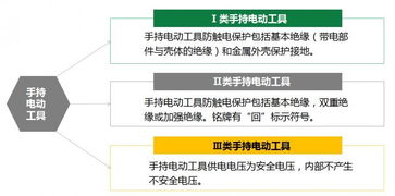 裝表接電的安全知識(shí)