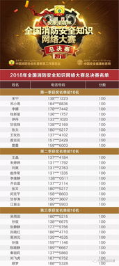 2018消防安全知識(shí)網(wǎng)絡(luò)大賽