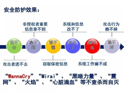 網(wǎng)絡安全基礎技術知識