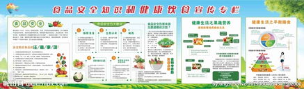 食品經(jīng)營食品安全知識(shí)