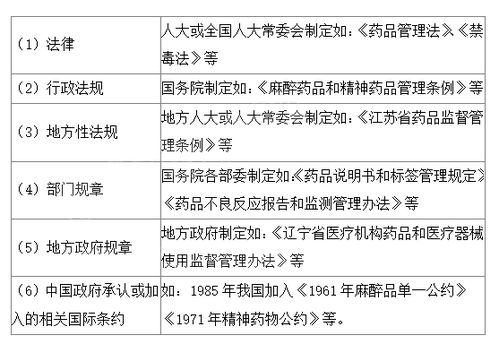 藥事法律法規(guī)知識(shí)及醫(yī)療安全