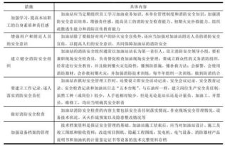 加油站安全生產(chǎn)知識(shí)指的是什么意思
