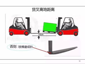 電叉車安全培訓(xùn)知識