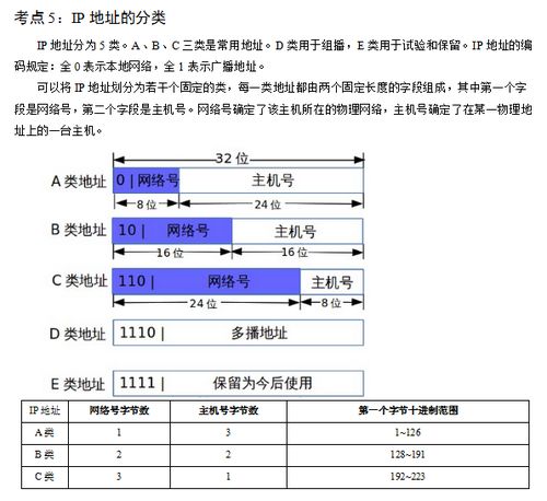 計算機網(wǎng)絡(luò)安全知識點大全