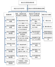 關(guān)于食品安全類的知識點