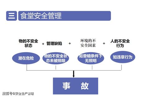 廚房電器風險安全知識培訓