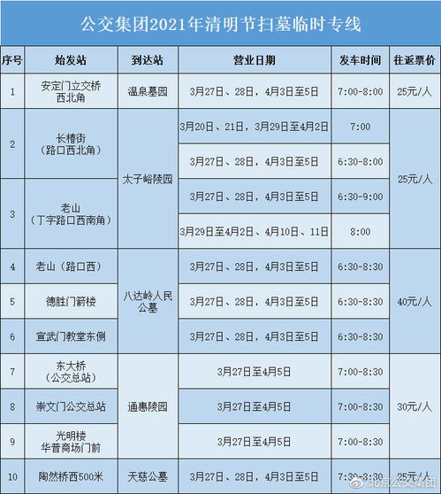 北京公交集團(tuán)安全知識(shí)答卷