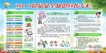 家教專欄食品安全知識(shí)