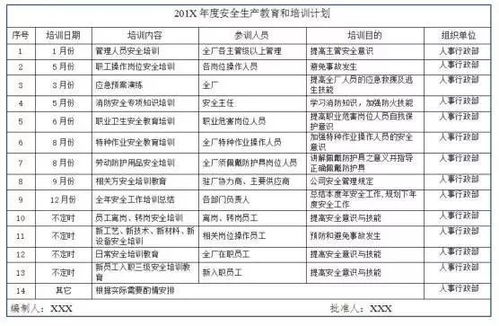 安全生產(chǎn)知識培訓(xùn)活動記錄表