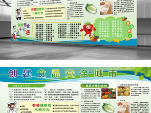 食品安全知識(shí)材料創(chuàng)建