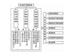 危險(xiǎn)化學(xué)品生產(chǎn)經(jīng)營單位從業(yè)人員安全生產(chǎn)基本知識(shí)