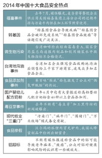 學(xué)習(xí)食品安全知識培訓(xùn)學(xué)習(xí)總結(jié)