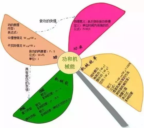 關(guān)于火的安全知識(shí)思維導(dǎo)圖