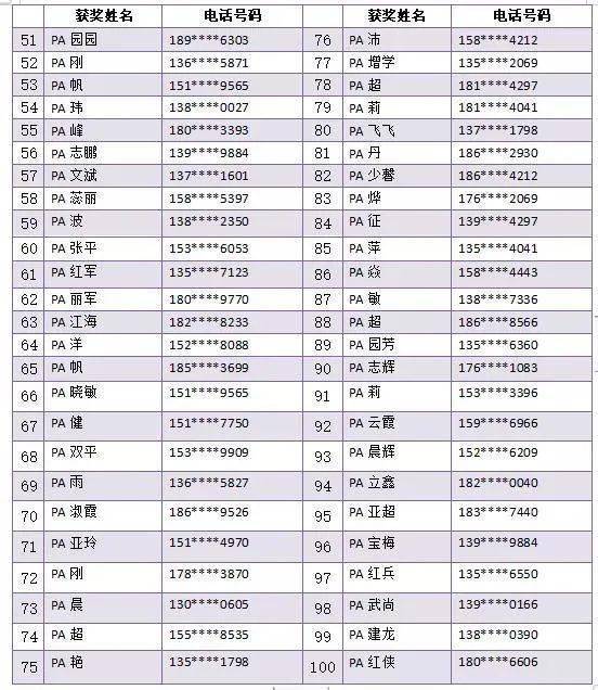 道路交通安全知識(shí)活動(dòng)記錄表