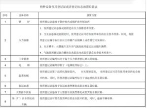 注冊安全工程師知識點資料