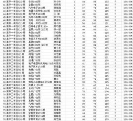 陜西省2018中小學(xué)安全知識(shí)競(jìng)賽