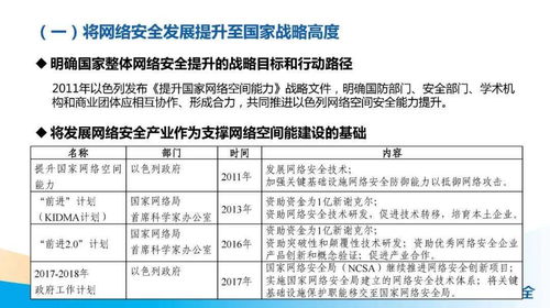 運用當代國際社會的相關(guān)知識_分析各國加強網(wǎng)絡(luò)安全協(xié)作的可行性