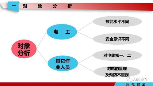 云存儲(chǔ)安全用到哪些邏輯知識(shí)