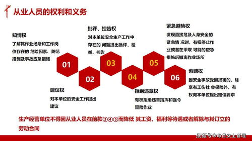 安全法律法規(guī)知識ti