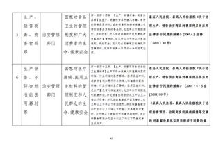 食品藥品安全基礎(chǔ)知識(shí)試題