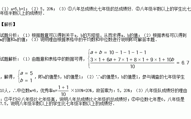 安全知識(shí)競賽計(jì)分表怎么做