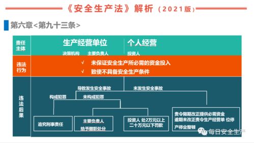 安全生產(chǎn)法律法規(guī)和安全知識