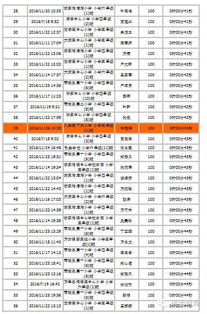 小學(xué)安全知識(shí)考核試題