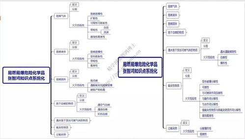 易燃易爆安全知識(shí)答題
